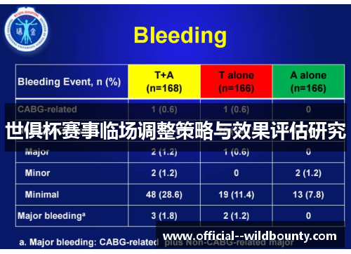 世俱杯赛事临场调整策略与效果评估研究 世俱杯赛事临场调整策略与效果评估研究