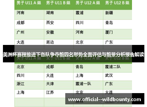 美洲杯赛程推进下各队争夺前四名形势全面评估与前景分析报告解读