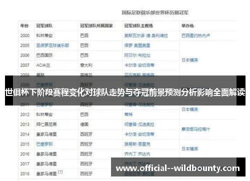 世俱杯下阶段赛程变化对球队走势与夺冠前景预测分析影响全面解读