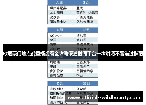 欧冠豪门焦点战直播观看全攻略渠道时间平台一次讲清不容错过指南 欧冠豪门焦点战直播观看全攻略渠道时间平台一次讲清不容错过指南