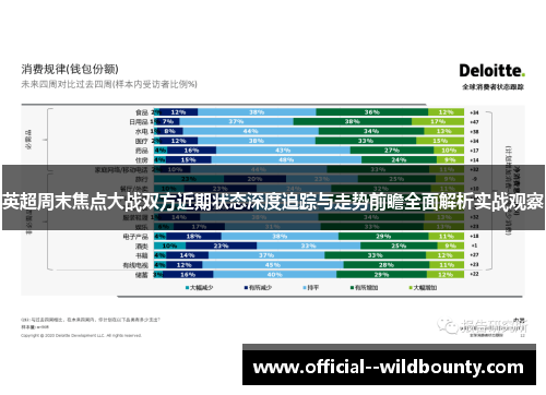 英超周末焦点大战双方近期状态深度追踪与走势前瞻全面解析实战观察 英超周末焦点大战双方近期状态深度追踪与走势前瞻全面解析实战观察