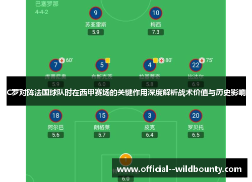 C罗对阵法国球队时在西甲赛场的关键作用深度解析战术价值与历史影响 C罗对阵法国球队时在西甲赛场的关键作用深度解析战术价值与历史影响