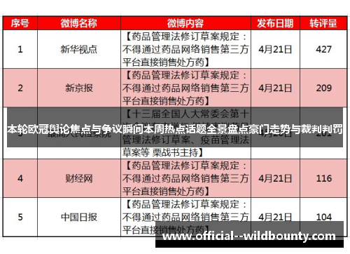 本轮欧冠舆论焦点与争议瞬间本周热点话题全景盘点豪门走势与裁判判罚 本轮欧冠舆论焦点与争议瞬间本周热点话题全景盘点豪门走势与裁判判罚